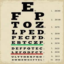 Vintage Style Eye Chart Stock Vector Roxanabalint 22806010