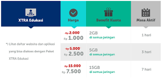 Meskipun kartunya sudah mati, ternyata kamu masih memiliki waktu selama 60 hari untuk mengaktifkan kembali nomormu. Cara Aktifkan Kuota Belajar Xl Tri Telkomsel Dan Im3 2020 Tirto Id