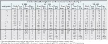 fpe thermal overload chart related keywords suggestions