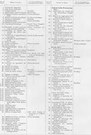 Payment by acquittance roll is not optional. Papers Past Magazines And Journals New Zealand Police Gazette 26 February 1902 Extracts From New Zealand Gazette
