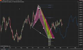 NinjaTrader Forex review
