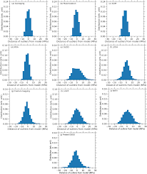 EBOD: An ensemble-based outlier detection algorithm for noisy datasets