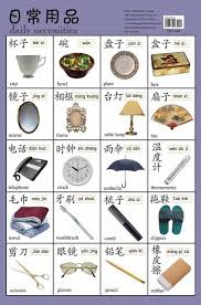 Chinese Characters Posters Simplified Characters Chinese Books Learn Chinese Posters Mandarin Chinese Learning Chinese Language Learning Learn Chinese