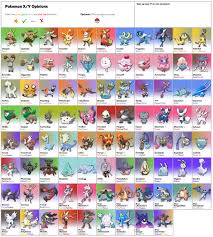 Pokemon Starters Evolution Online Charts Collection