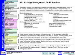 Free Downloads References Toolkits And More Business Management Management Risk Management