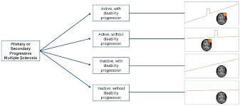 biomedicines free full text diagnosis and management of