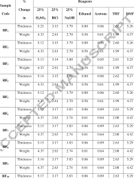 Chemical Resistance Properties Of Gfrc Of Supeas Upr Blends