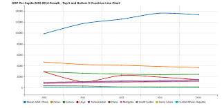 Interactive C3 Js D3 Js Charts Inside Jupyter Notebook Yz