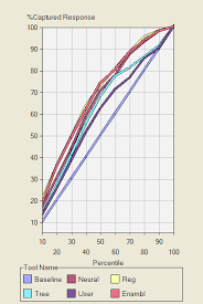 The Test Set Captured Response Chart For The Five Methods
