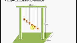 Periode ayunan bandul dirumuskan dengan: Alat Peraga Fisika Ayunan Bandul Youtube