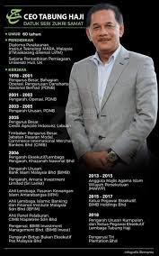 Governor, tan sri dr zeti akhtar aziz dah cakap pada datuk seri abdul azeez abdul rahim yg th hanya ada 98 sen asset bagi setiap seringgit ringgit liability. Facebook