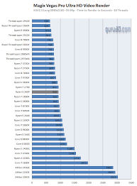 The ryzen 7 2700x and the ryzen 7 3700x are great processors that will fare well in 2020. Amd Ryzen 5 3600 Review Performance Video Creation Vegas Pro
