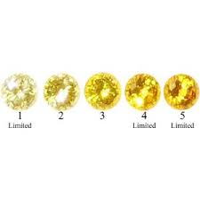 Special Post For For Sa To Sb Soon Yellow Citrine Ering