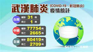您使用的是較舊的瀏覽器版本。 若要獲得最佳 msn 體驗，請使用支援的版本。 很抱歉，這項體驗必須使用較新一代的瀏覽器。 請將您的瀏覽器升級為最新版本。 以下是可供您開始使用的連結. Pin On Infographic