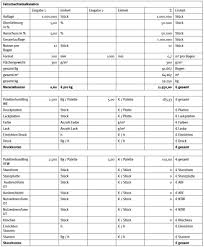 Excel vorlagen handwerk kalkulation kostenlos neu excel. 12 3 10 Kalkulation Des Packmittelprojektes Mediencommunity 2 0