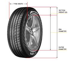 Know Your Tire Tyre Size And Types Jk Tyre