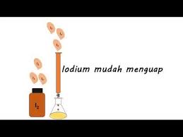 Check spelling or type a new query. Mengenal Titrasi Redoks Iodometri Belajar Kimia