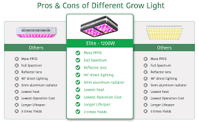 The viparspectra reflector 600 has a full spectrum light with peaks in the red and blue ranges. Amazon Com Bestva Reflector Series 1200w Cob Led Grow Light Full Spectrum Grow Lamp For Hydroponic Indoor Plants Veg And Flower 4 Dim Infrared Rays Garden Outdoor