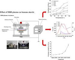The primordial spirit is worn out, although gods power is similar, but the other's principal realm is higher . Improved Solubility Of Banana Starch By Dielectric Barrier Discharge Plasma Treatment International Journal Of Food Science Technology X Mol