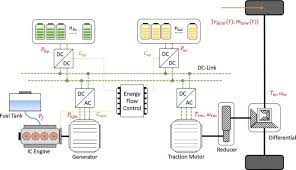 Intelligent Sizing Of A Series Hybrid Electric Power Train