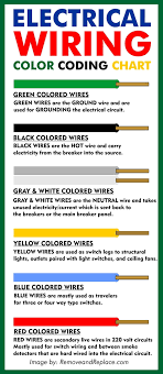Electrical Wire Color Codes Wiring Colors Chart Electrical Wiring Electrical Wiring Colours Basic Electrical Wiring