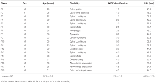 Frontiers Comparison Between 30 15 Intermittent Fitness