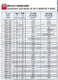 H Beam Size And Weight Chart India New Images Beam