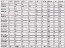 Rottweiler Weight Chart Puppy Choice Image Free Any Chart