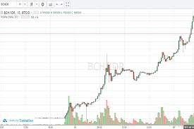 Pin Di Bitcoin