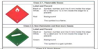 A 14 2 Transportation Of Dangerous Goods Tdg