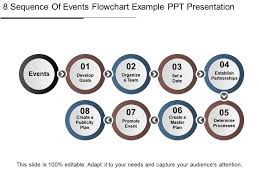 8 sequence of events flowchart example ppt presentation