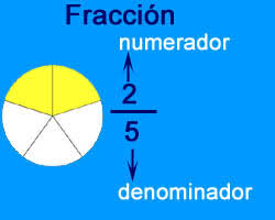 Resultado de imagen de fraccion