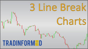 How To Calculate 3 Line Break Charts