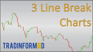 how to calculate 3 line break charts