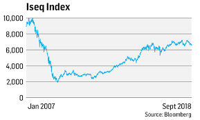 The Banking Crisis Irelands Lost Decade In 10 Charts