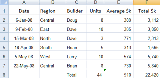 Excel Countif And Countifs Formulas Explained My Online