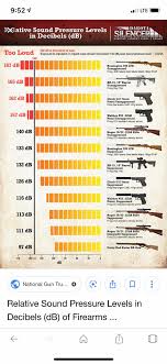 suppressed firearm decibels chart album on imgur