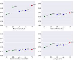 衝撃！糖尿病が失明の主原因に？今すぐできる対策とは - Imagen principal del artículo