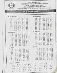 Madrasah diniyah darul dakwah kedungmaling sooko mojokerto adalah tempat untuk mendalami. Contoh Soal Ujian Akhir Madrasah Diniyah Literatur