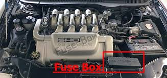 Instrument panel fuse box diagram: Fuse Box Diagram Ford Taurus 1996 1999