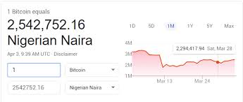 1 bitcoin is 15314600 nigerian naira. Xchangebuddy Today S Btc To Ngn Xchange Rate 1 Btc Facebook