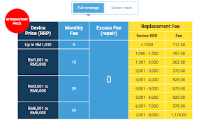 Digi malaysia offers the best internet plan package for smartphones with the lowest subsidized phone price. The Best Mobile Plan For Iphone Huawei Digi Phone Freedom 365