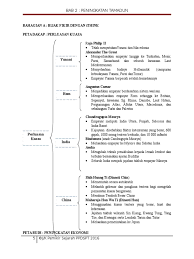 Ting 4 Bab 2 Peningkatan Tamadun Pdf