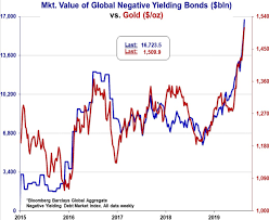 Gwen Preston The Fundamentals For Gold Gold Stocks Are