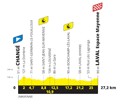 Julian alaphilippe takes opening stage marred by big crashes. Tour De France 2021 Notre Presentation Des 21 Etapes De La 108e Edition