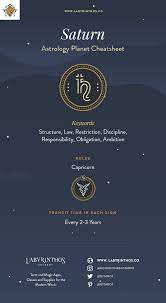 Saturn Astrology Symbol Characteristics Planet Energy And More Saturn Astrology Jupiter Astrology Planet Energy