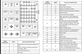 The fuse box diagrams you are asking for are published in the 1998 ford windstar owner's guide starting on page 237. 2003 Ford Windstar Fuse Box Diagram Only Full Hd Version Diagram Only Riyadiagrambas Tripeco Fr