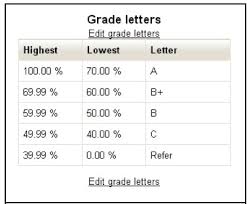 Grades Glyndwr Moodle