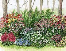 Pre Planned Gardens Spring Hill Nurseries Makes It Easy To Plant A Beautiful Professionally Designed Shade Garden Shade Garden Design Garden Design Layout
