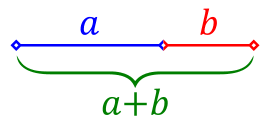 Fichier Golden Ratio Line2 Svg Wikipedia Nombre D Or Leonardo De Vinci Geometrie